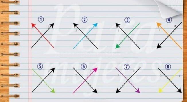 ¿Cómo escribes la letra 'X'? El test viral que revelará la fuente de tu felicidad ¿Cómo escribes la letra 'X'? El test viral que revelará la fuente de tu felicidad