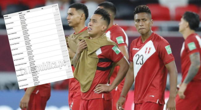 Estos son los 141 personas que acompañaron a la Selección Peruana