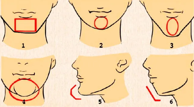 ¿Cómo es tu mentón? Descubre lo que revela su forma con este test de ...