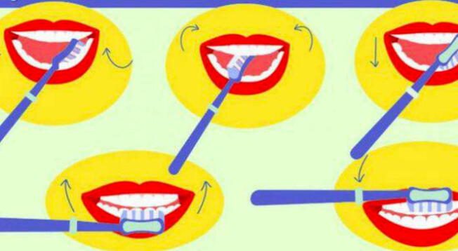 ¿Cómo te cepillas los dientes? Tu respuesta al test visual revelará tus fortalezas