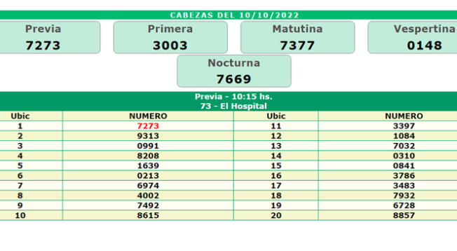 Revisa AQUÍ los números ganadores de la Quiniela Nacional y Provincia Revisa AQUÍ los números ganadores de la Quiniela Nacional y Provincia