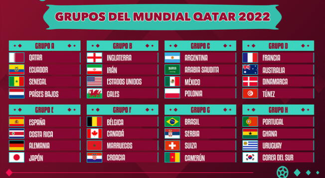 Los grupos del Mundial Qatar 2022