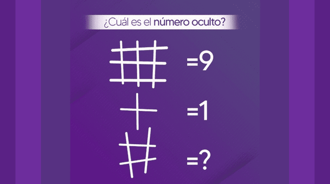 Demuestra que tu razonamiento lógico es superior al promedio con una prueba matemática que se volvió viral.