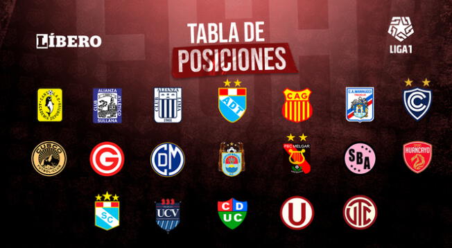 Repasa cómo se mueve la tabla de posiciones del Torneo Apertura de la Liga 1 2023