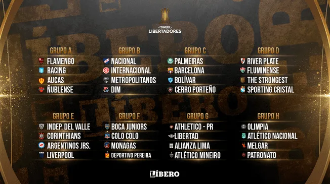 Copa Libertadores 2023: fase de grupos y calendario de partido