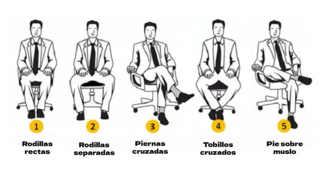 Elige una sola opción y revela tu verdadera naturaleza. Elige una sola opción y revela tu verdadera naturaleza.