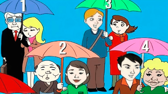 Descubre más sobre ti con este interesante y divertido test de personalidad. Descubre más sobre ti con este interesante y divertido test de personalidad.