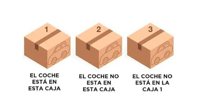 Analiza y piensa en qué caja podría estar el coche realmente