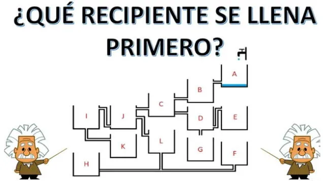 ¿Cuál se llena antes? Piensa y responde ahora mismo