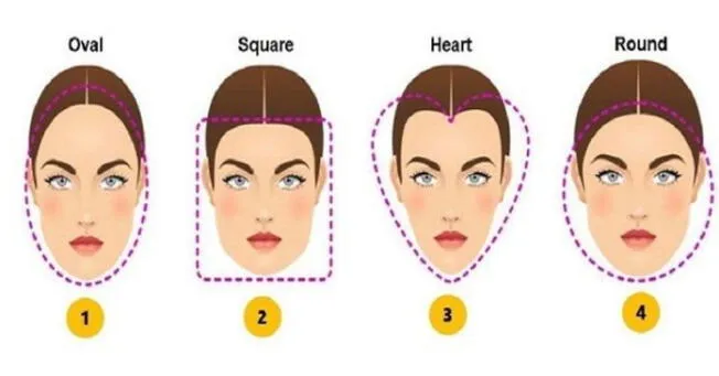 La forma de tu rostro determinará un talento especial que posees.