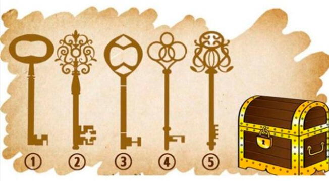 Una simple elección podrá revelar el tipo de personalidad que tienes. Una simple elección podrá revelar el tipo de personalidad que tienes.