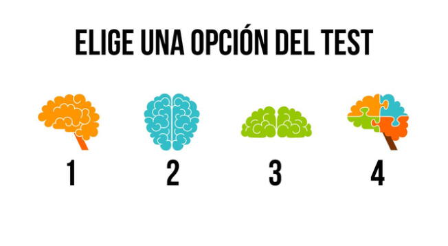 Sé lo más sincero posible y sorpréndete con los resultados de esta prueba viral.