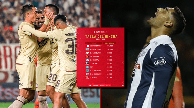 Universitario llevó más hinchas que Alianza Lima en el Apertura.