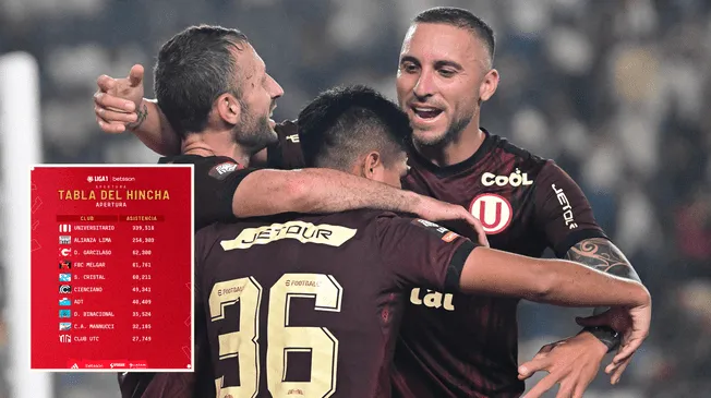 Universitario llevó al Monumental más de 300 mil hinchas en el Apertura. Universitario llevó al Monumental más de 300 mil hinchas en el Apertura.