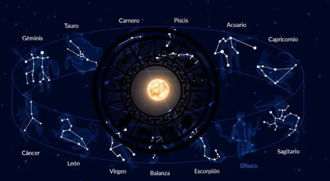 Zodiaco: el signo que es más longevo entre todos los 12