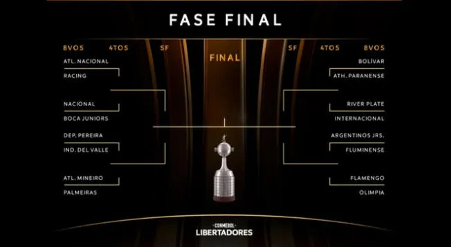 Las llaves de los octavos de final de la Copa Libertadores 2023