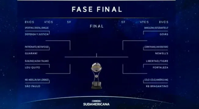 Copa Sudamericana 2023: así quedaron los cruces de los octavos de final