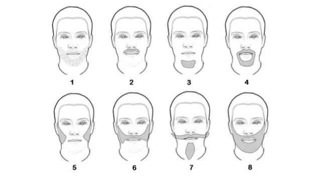 Reconoce el rostro con el que más te identifiques y descubre el aspecto oculto sobre tu personalidad.