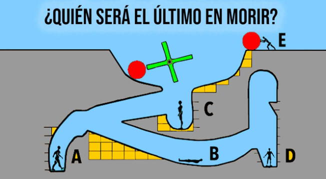 Solo una persona inteligente verá la respuesta en 5 segundos. ¿Podrás superar el acertijo mental?