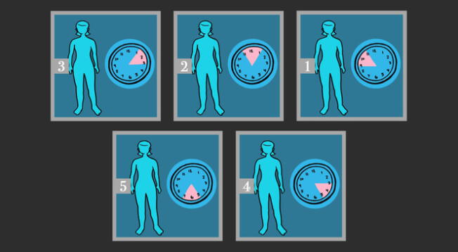 La hora en la que te despiertas revela qué es lo que te preocupa en tu vida: ¿Qué es?