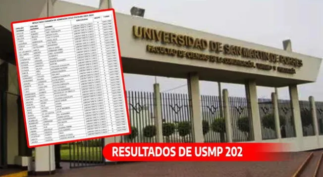 Conoce los resultados del examen de la Universidad de San Martín de Porres 2024-1