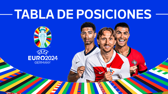 Tabla de posiciones de todos los grupos de la Eurocopa 2024 en la fecha 2.