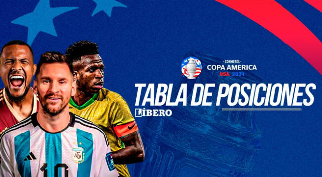 Así va la tabla de posiciones de la Copa América 2024.