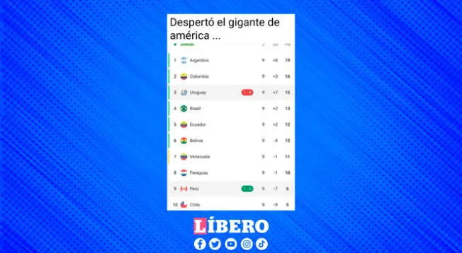 "Despertó el gigante de América" es la frase más viral tras victoria.