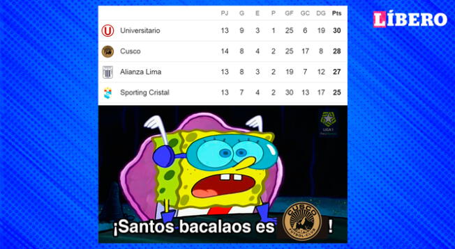 Cusco FC se ubica en segundo lugar de la tabla de Clausura tras victoria ante Los Chankas.