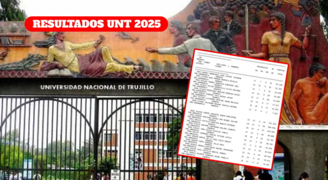 En esta nota podrás conocer los resultados de la UNT 2025.