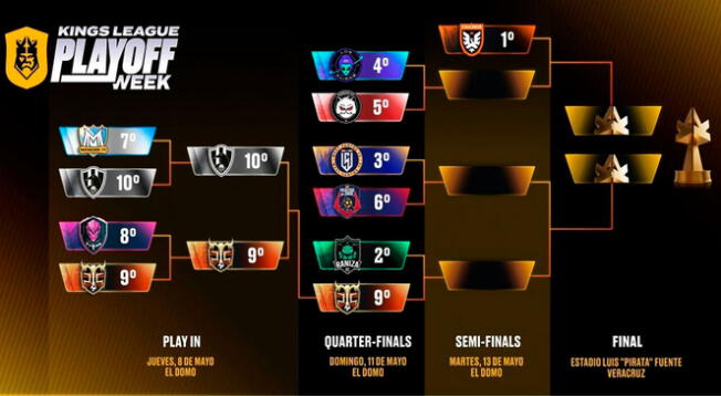 Kings League Américas 2025, los horarios y guía de canales Kings League Américas 2025, los horarios y guía de canales