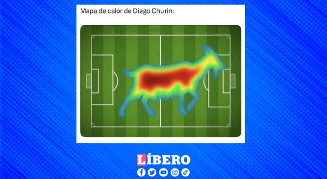 Los memes resaltan el gran trabajo de Churín en este partido decisivo. Los memes resaltan el gran trabajo de Churín en este partido decisivo.