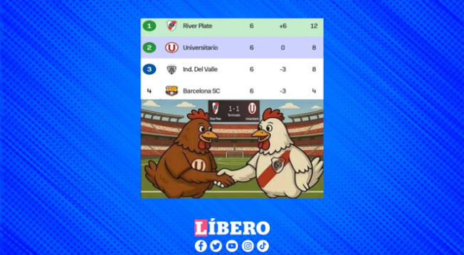 Divertidos memes tras el empate de Universitario y River Plate Divertidos memes tras el empate de Universitario y River Plate