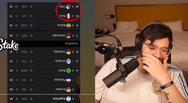 Lautaro del Campo, 'La Cobra' se 'burló' de la Selección de Chile al ver que esta figura en el puesto 10 de las Eliminatorias 2026. Lautaro del Campo, 'La Cobra' se 'burló' de la Selección de Chile al ver que esta figura en el puesto 10 de las Eliminatorias 2026.