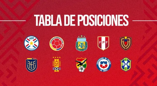 Tabla de posiciones de las Eliminatorias Conmebol 2026 Tabla de posiciones de las Eliminatorias Conmebol 2026