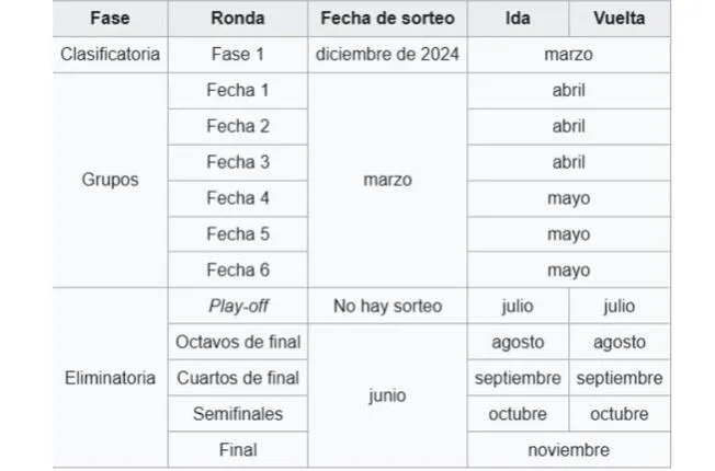 Calendario completo de la Copa Sudamericana 2025 