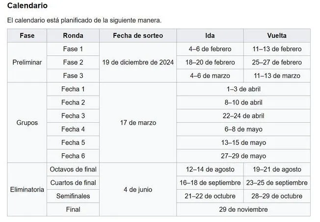 Calendario Copa Libertadores 2025   