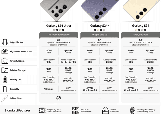 Nuevo Samsung Galaxy S24 Ultra: ver especificaciones, precios y