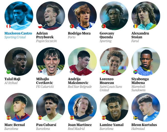 Maxloren Castro entre la jóvenes promesas del fútbol.   