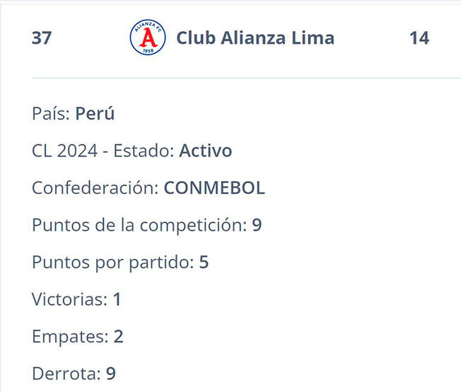 Escudo erróneo de Alianza Lima en el ranking de clubes FIFA.   