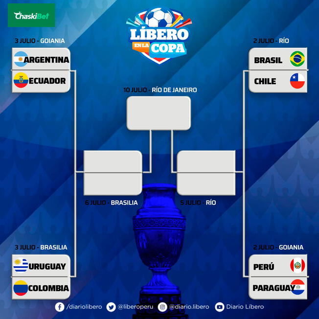 Copa América y Eurocopa 2021: Estos son los partidos de hoy 3 de
