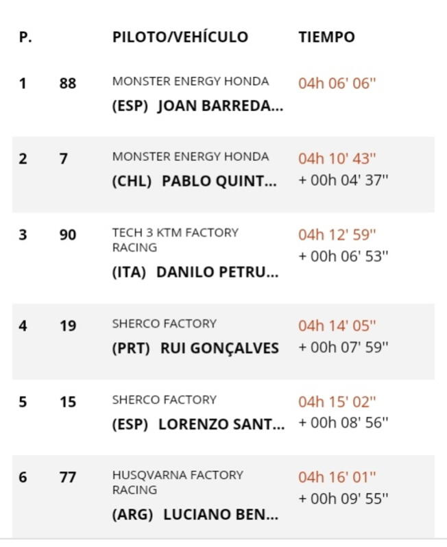 Clasificación Rally Dakar 4 etapa 2022   