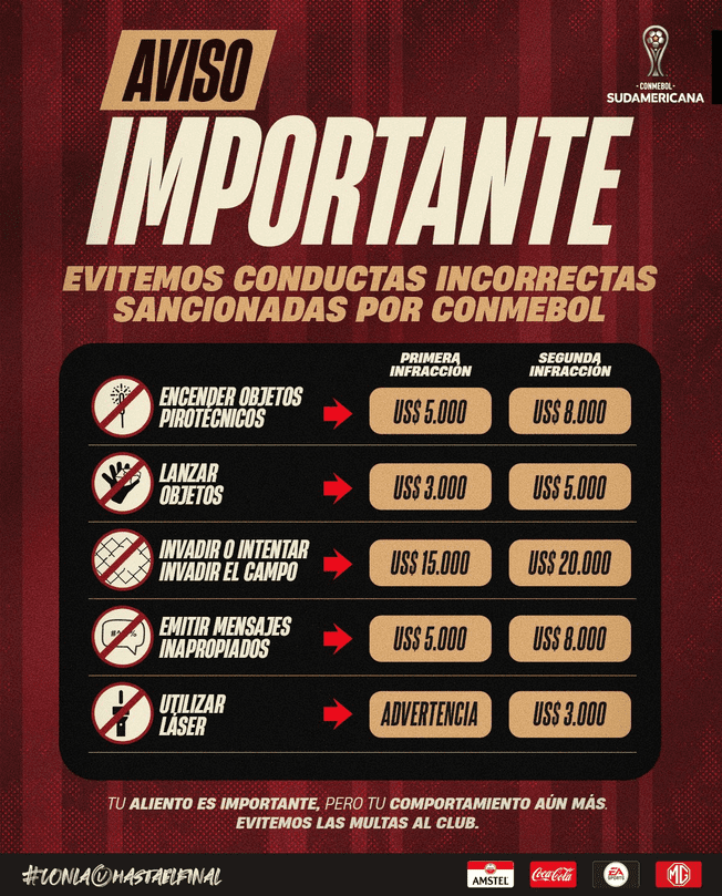  Lista de sanciones que podría recibir Universitario por parte de Conmebol.   