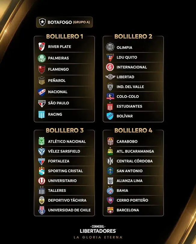 Estos son los bolilleros para el sorteo de la fase de grupos de la Copa Libertadores 2025. Foto: CONMEBOL   