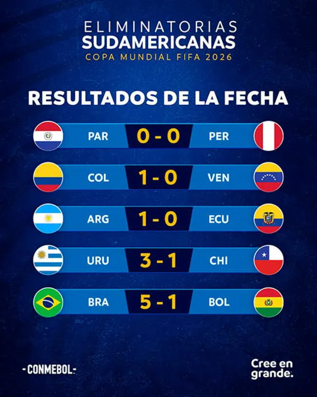 A qué hora juegan y qué canal transmite Ecuador vs. Uruguay hoy? TV y  streaming del partido por las Eliminatorias Sudamericanas al Mundial 2026