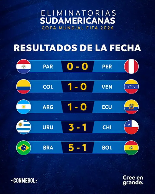 Ecuador vs. Uruguay en las Eliminatorias Sudamericanas 2026: horario, TV en  vivo y las formaciones - Fútbol Internacional - ABC Color