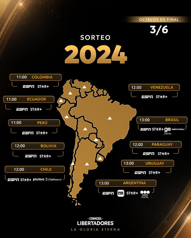 HOY, a qué hora es el sorteo de Copa Libertadores 2024 La Razón