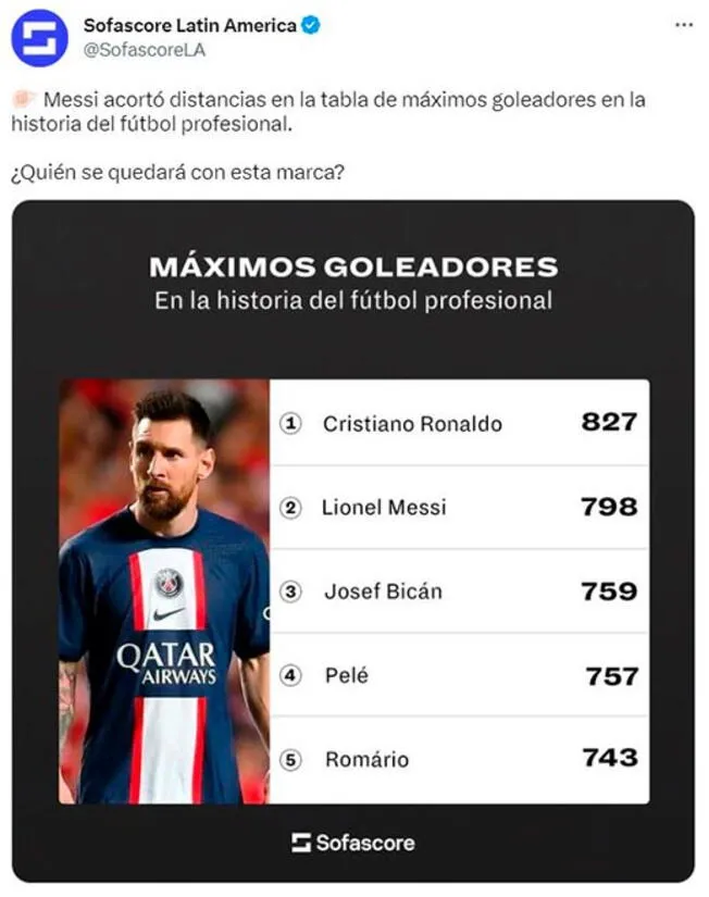 Cuántos goles le falta a Lionel Messi para superar a Cristiano Ronaldo como  goleador histórico?