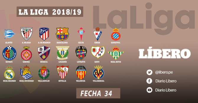 lámpara Amigo por correspondencia Gran cantidad de Liga Santander: así quedó la tabla de posiciones tras jugarse la fecha 34