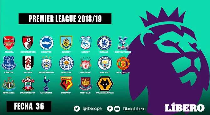 Premier League: Resultados y la tabla de posiciones de la